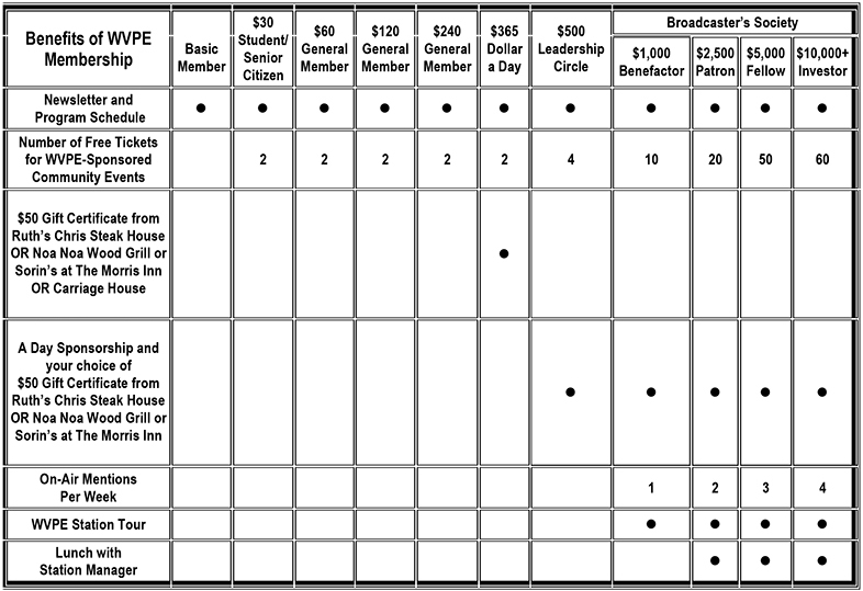 Member Grid